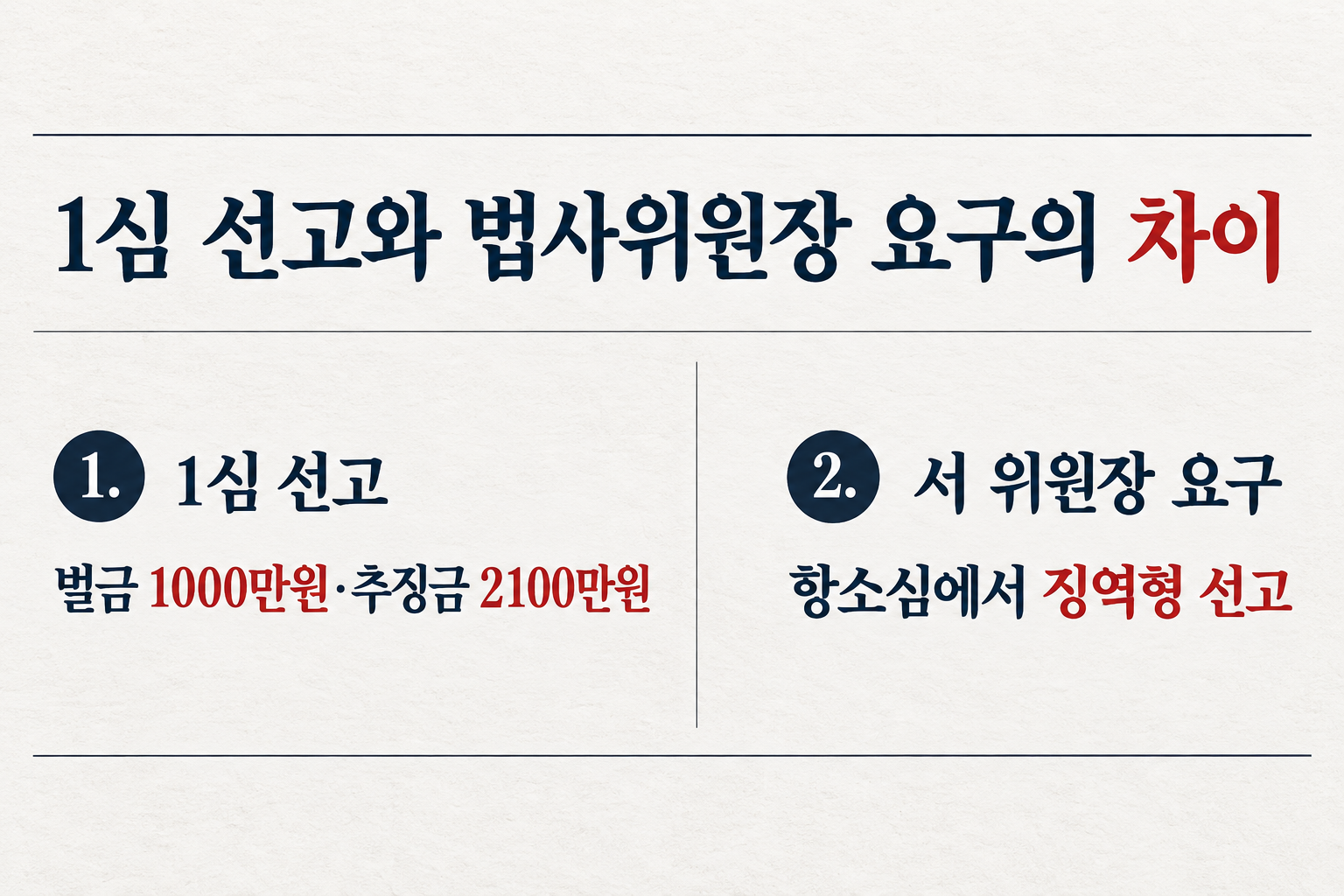 1심은 벌금을 선고했지만 서 위원장은 항소심에서 징역형을 요구했습니다. (자료: 조선비즈)