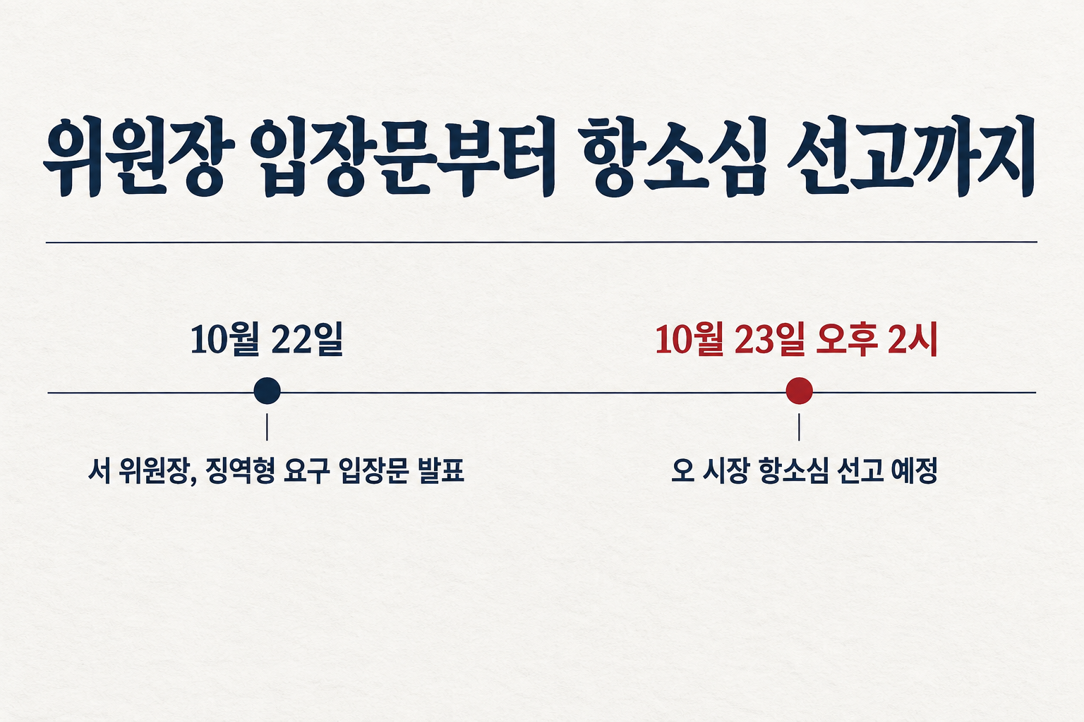 법사위원장 명의의 징역형 요구는 선고 하루 전에 나왔습니다. (자료: 조선비즈)