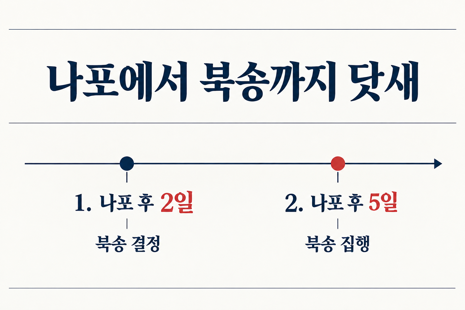 항소심은 나포 이틀 만에 북송을 결정하고 닷새 만에 집행했다고 지적했습니다. (자료: 뉴시스)