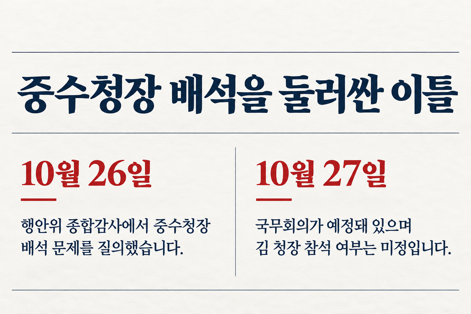 국정감사에서 배석 문제가 제기됐고, 다음 날 국무회의가 예정돼 있습니다. (자료: 뉴시스)