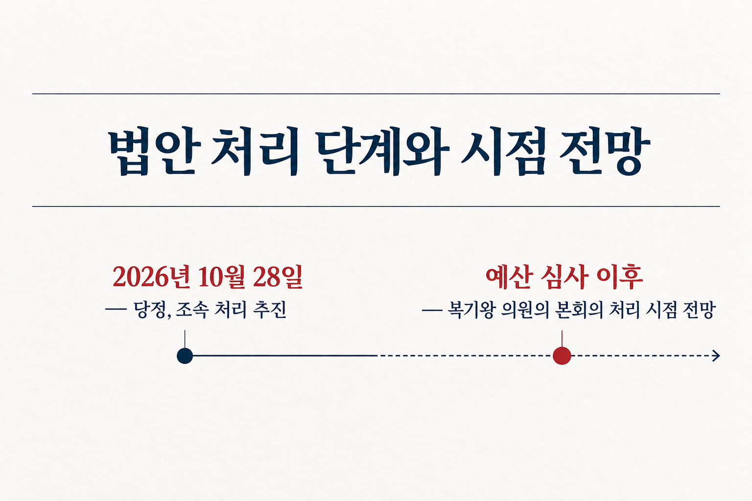 예산 심사 이후는 복기왕 의원의 전망이며 본회의 처리일은 미정입니다. (자료: 뉴시스)