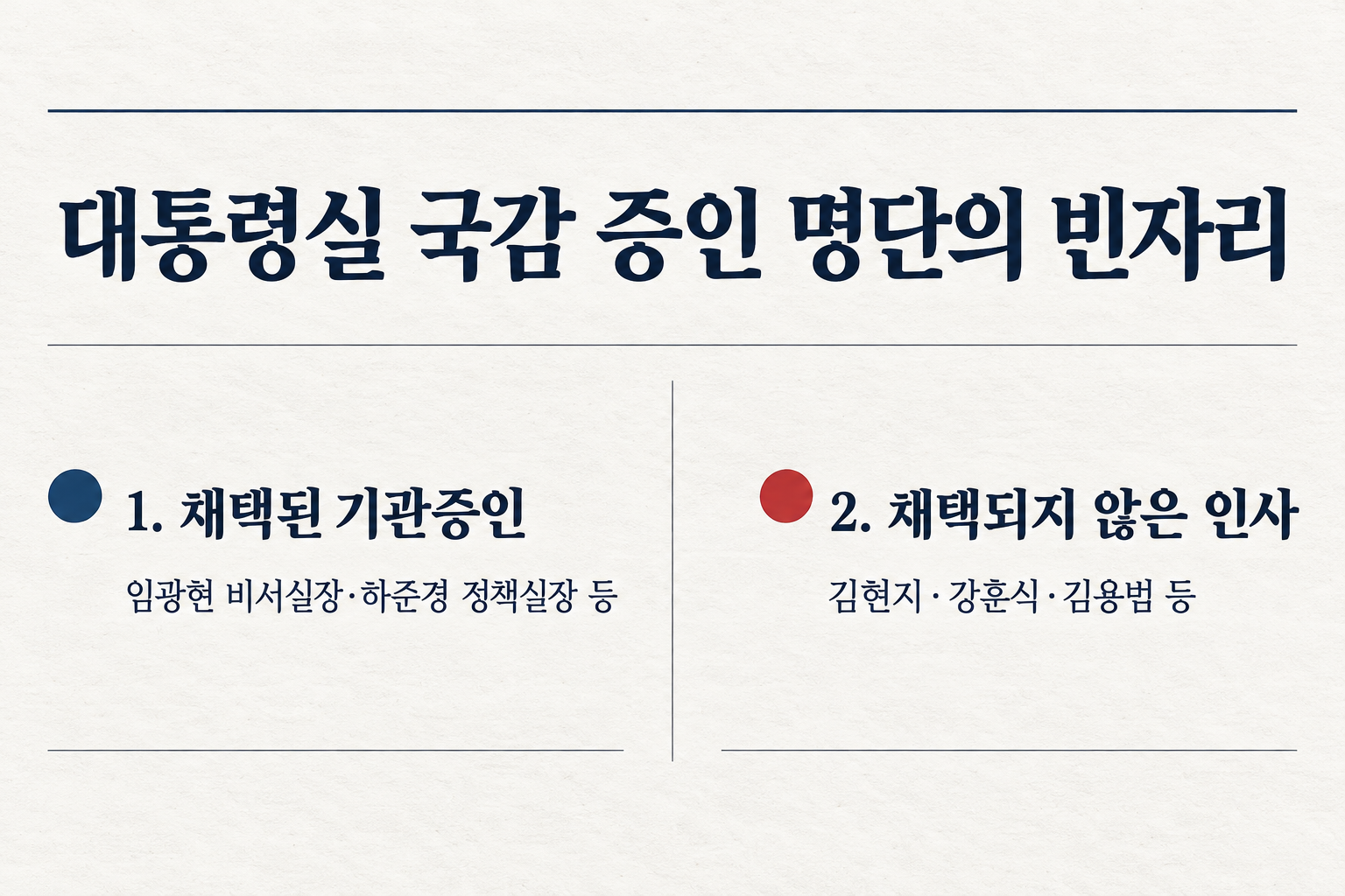 운영위는 현직 기관증인을 채택하고 야당이 요구한 핵심 인사들은 제외했습니다. (자료: 연합뉴스)