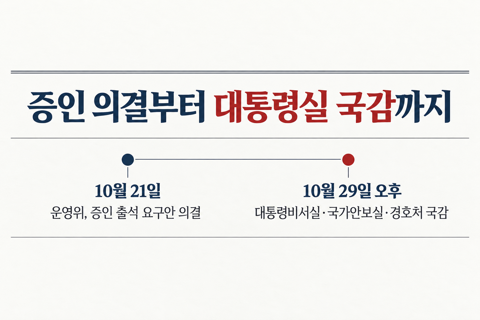 증인 출석 요구안은 21일 의결됐고 대통령실 국감은 29일 오후로 예정돼 있습니다. (자료: 연합뉴스)