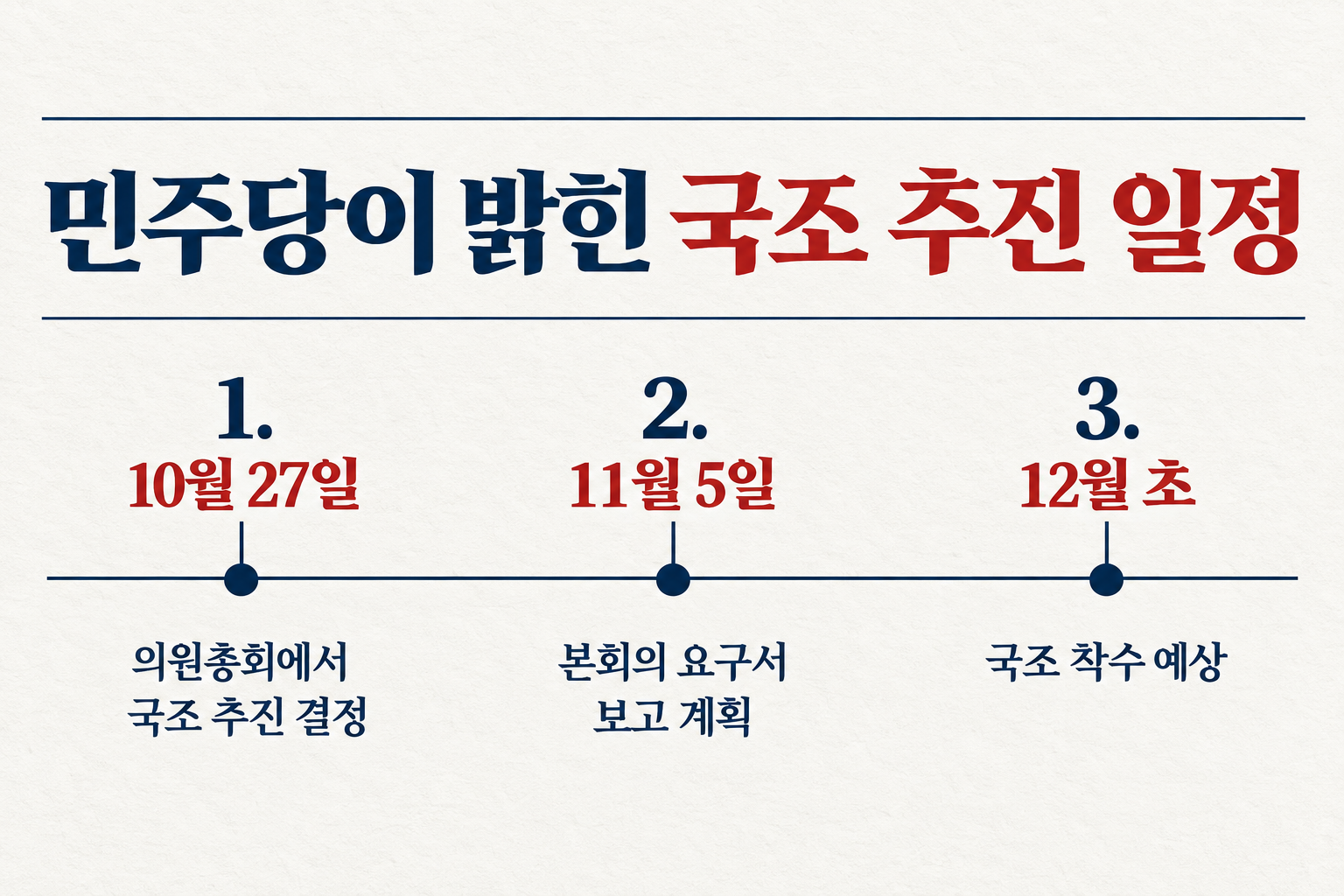 요구서 보고와 조사 착수는 각각 민주당의 계획과 예상 시점입니다. (자료: 매일경제)