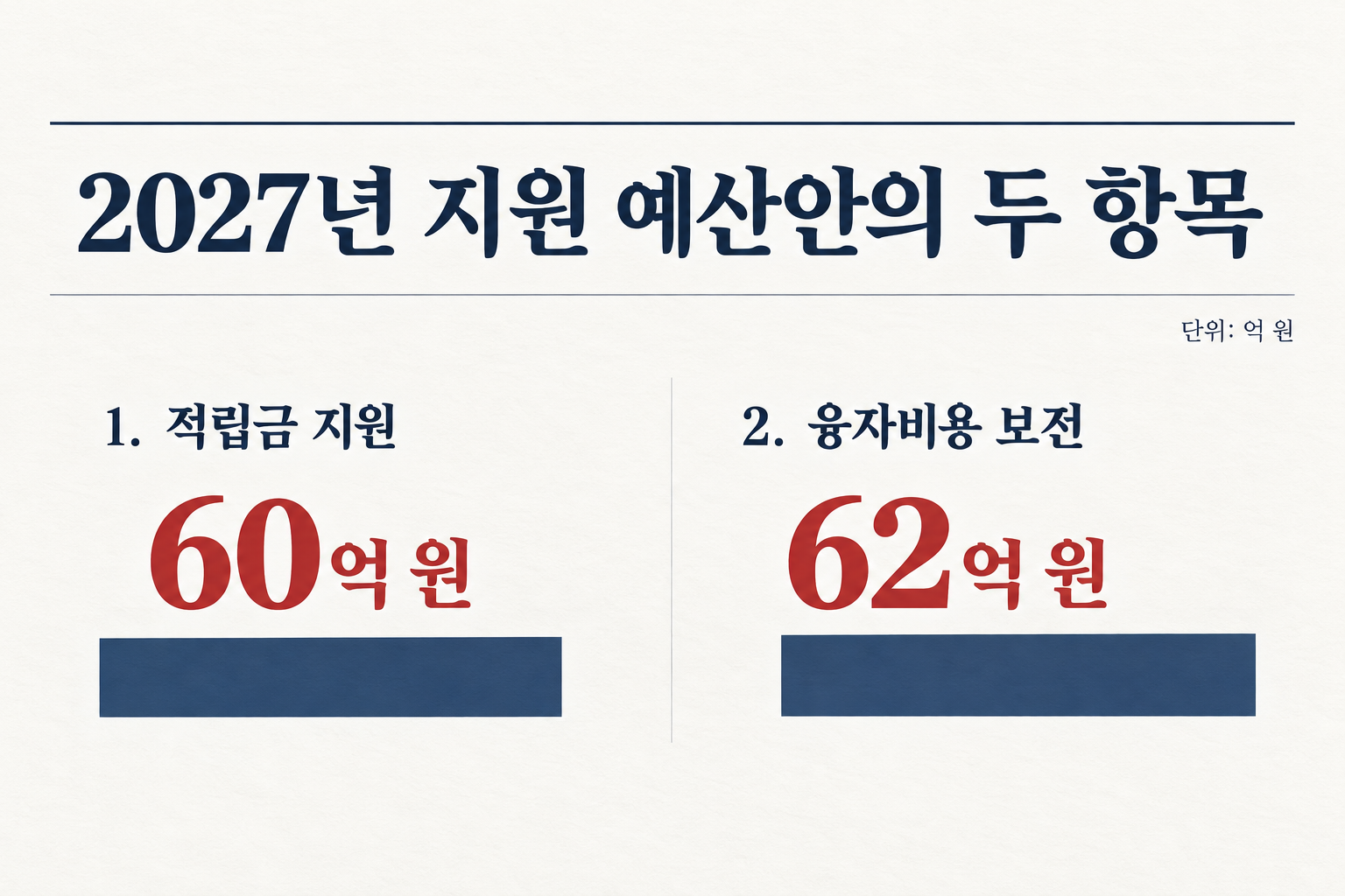 2027년 정부 예산안에 반영된 신규 지원 사업의 편성액입니다. (자료: 대한민국 정책브리핑)