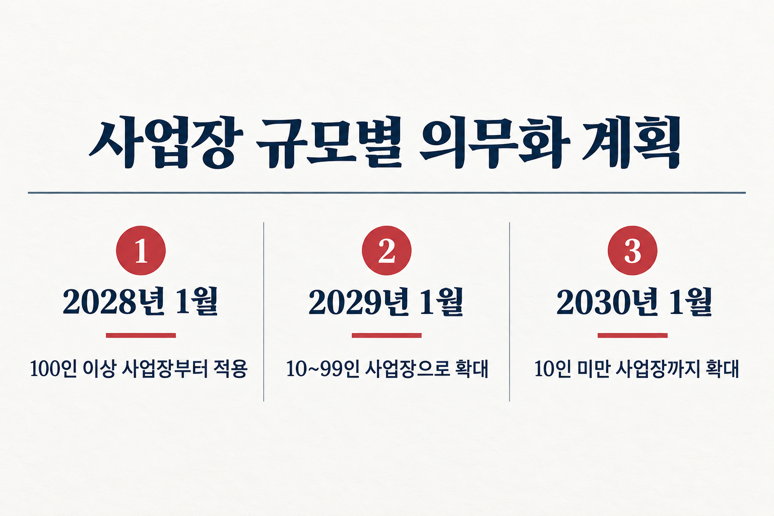 법 개정을 전제로 정부가 제시한 사외적립 적용 일정입니다. (자료: 뉴스핌)