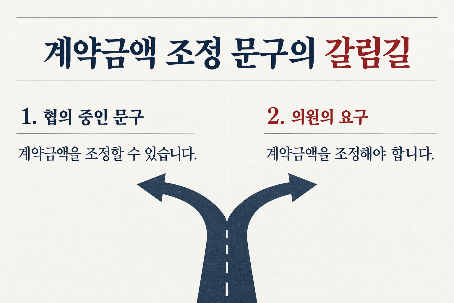 국토부가 협의 중인 임의 조정 문구에 대해 의무 조정 요구가 나왔습니다. (자료: 한국경제)