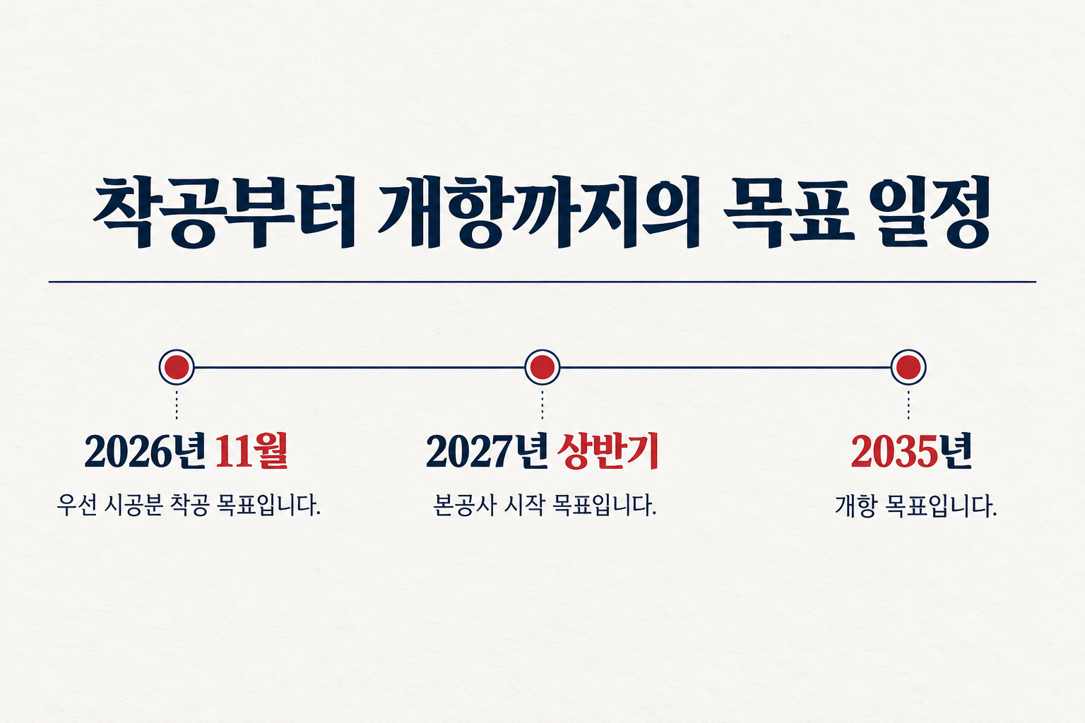 우선 시공분 착공과 본공사 시작, 개항은 각각 목표로 제시된 일정입니다. (자료: 한국경제)