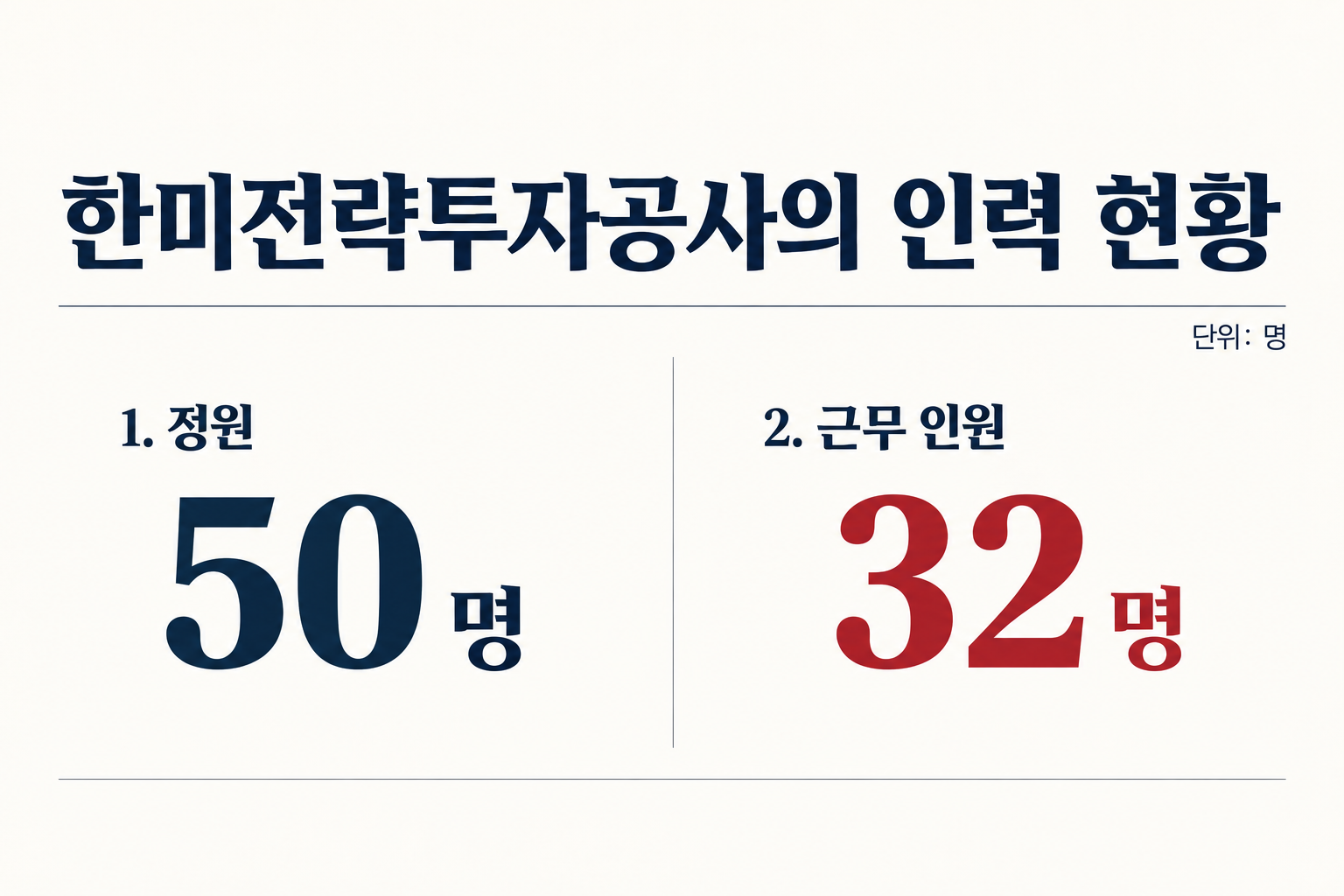 10월 20일 국정감사에서 밝힌 근무 인원은 정원에 미치지 못합니다. (자료: 뉴시스)