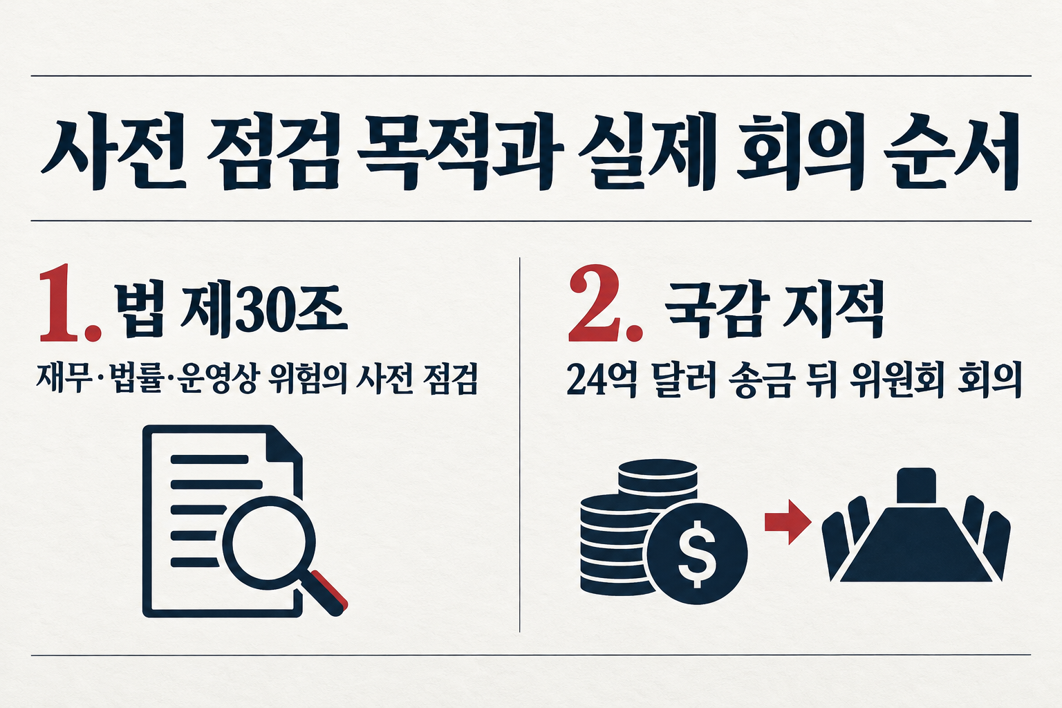 법은 위험의 사전 점검을 위해 위원회를 두지만, 국정감사에서는 첫 송금 뒤 회의가 열렸다는 지적이 나왔습니다. (자료: 머니투데이)