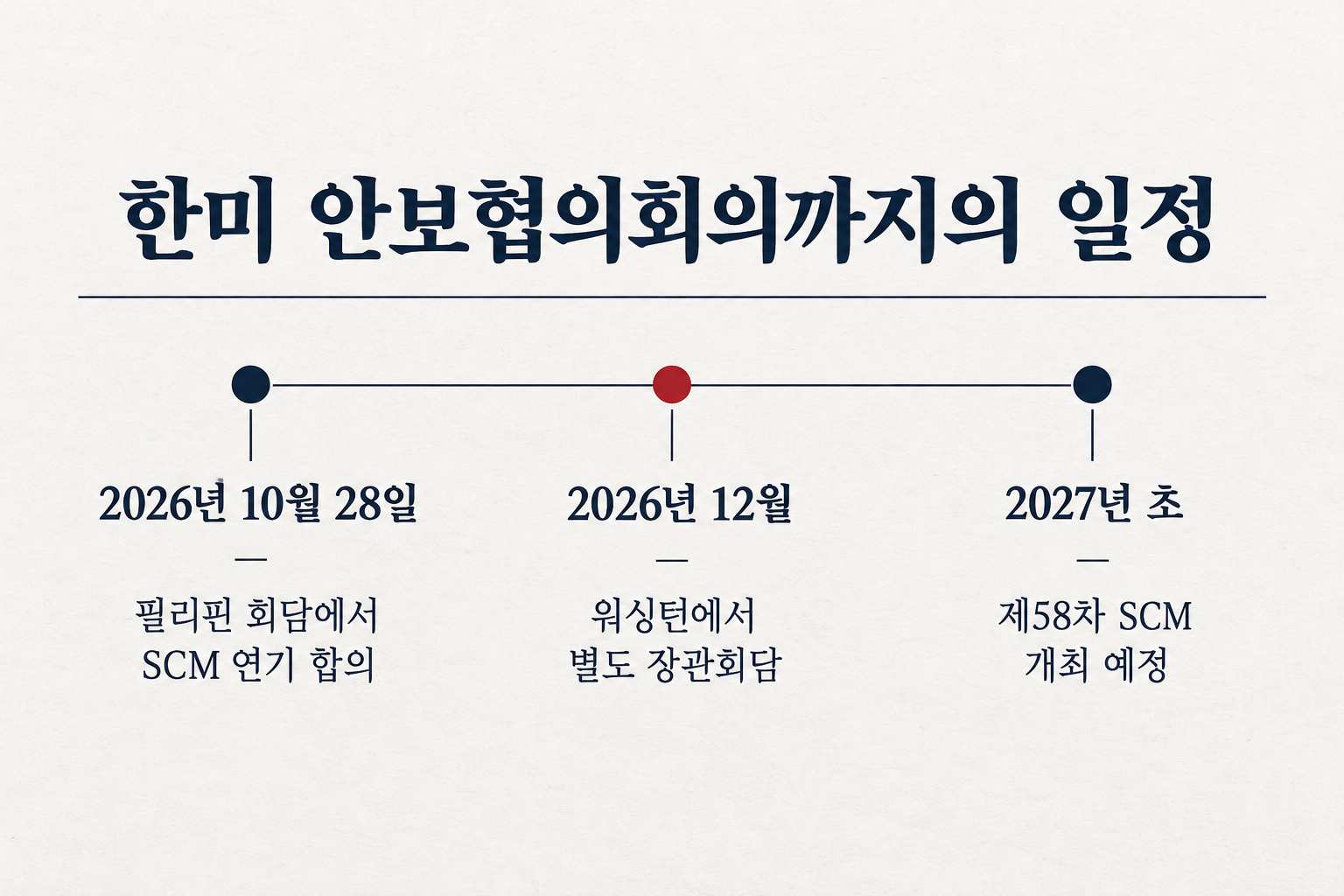 양국 장관은 워싱턴에서 별도 회담을 한 뒤 안보협의회의를 열기로 했습니다. (자료: 연합뉴스)