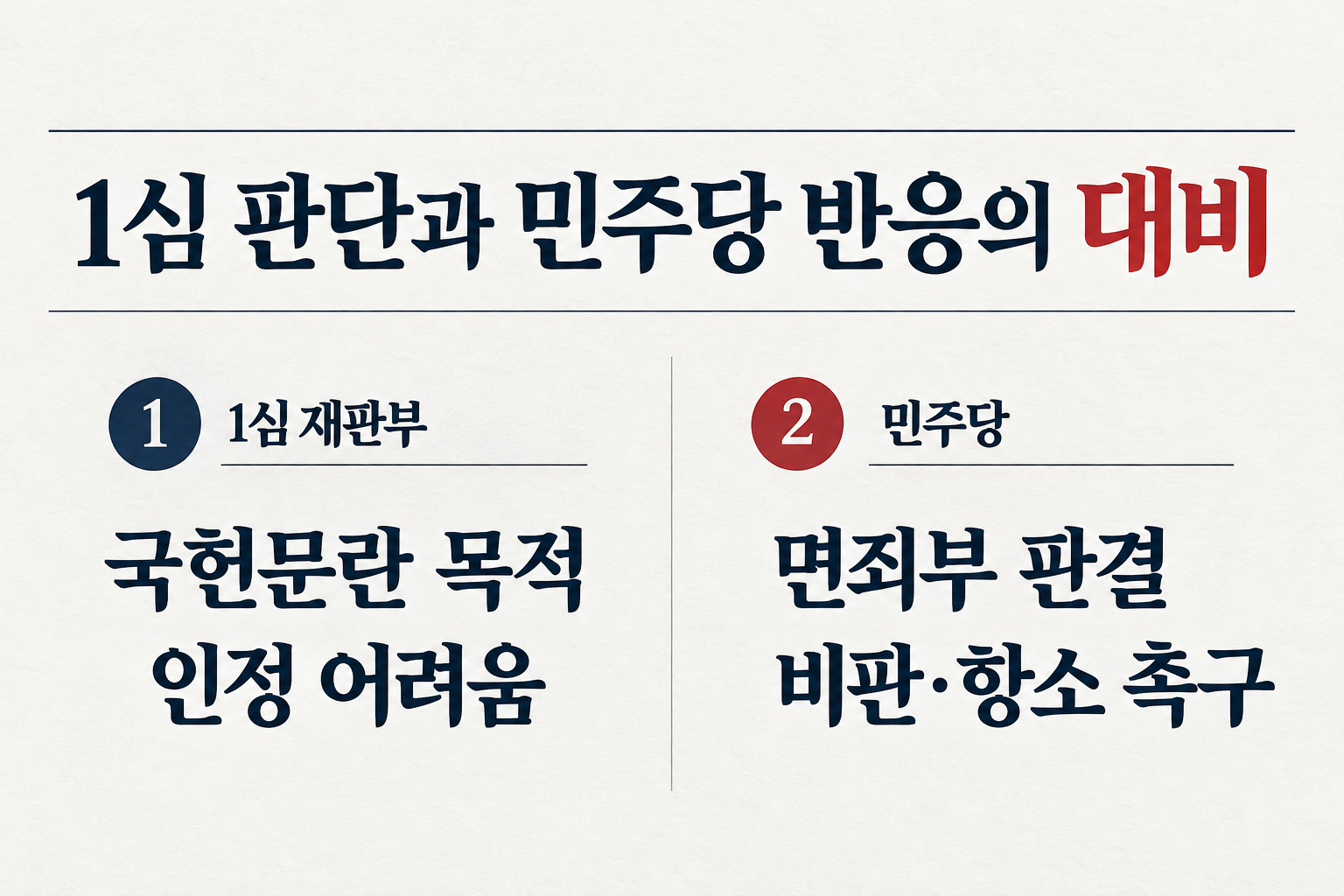 재판부의 목적 불인정과 민주당의 판결 비판을 대비합니다. (자료: 뉴스1)