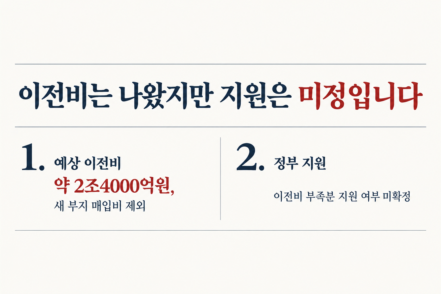 새 부지 매입비를 제외한 이전비가 거론됐지만 정부의 부족분 지원 여부는 확정되지 않았습니다. (자료: 머니투데이)