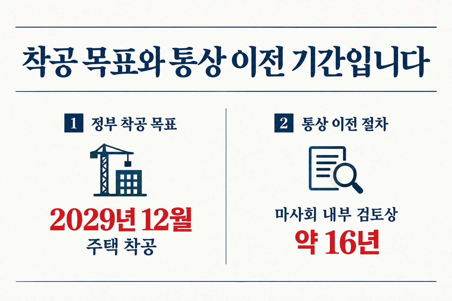 정부의 2029년 12월 착공 목표와 마사회장이 밝힌 통상적인 이전 기간을 나란히 보여줍니다. (자료: 뉴시스)