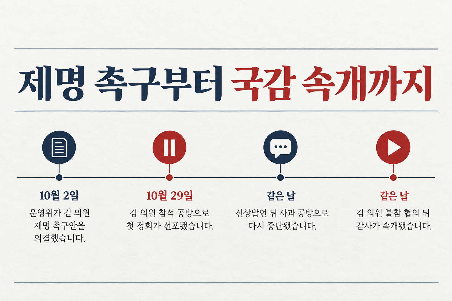 운영위의 제명 촉구 뒤 국감이 두 차례 멈추고 김 의원 불참으로 속개됐습니다. ([m.segye.com](https://m.segye.com/view/20261002509441?utm_source=openai)) (자료: 세계일보)