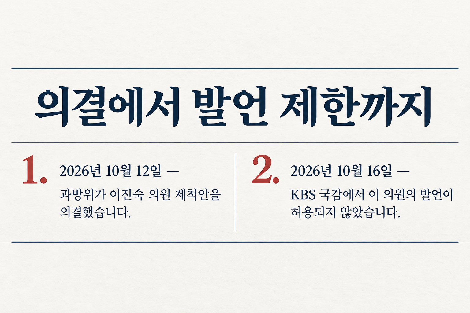 12일 제척안 의결 뒤 16일 KBS 국감에서 이진숙 의원의 발언이 허용되지 않았습니다. (자료: 연합뉴스)