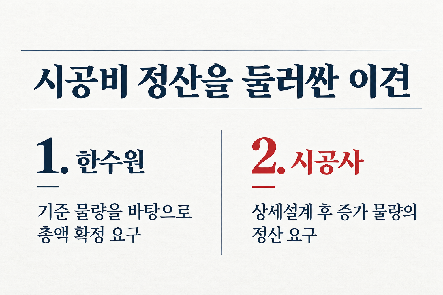 한수원과 시공사는 시공비 확정과 설계 후 증가 물량의 처리 방식을 놓고 이견을 보였습니다. (자료: 뉴스핌)