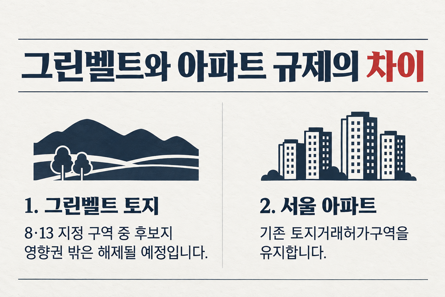 신규택지 관련 그린벨트와 서울 아파트의 허가구역 조치가 다릅니다. (자료: 연합뉴스)