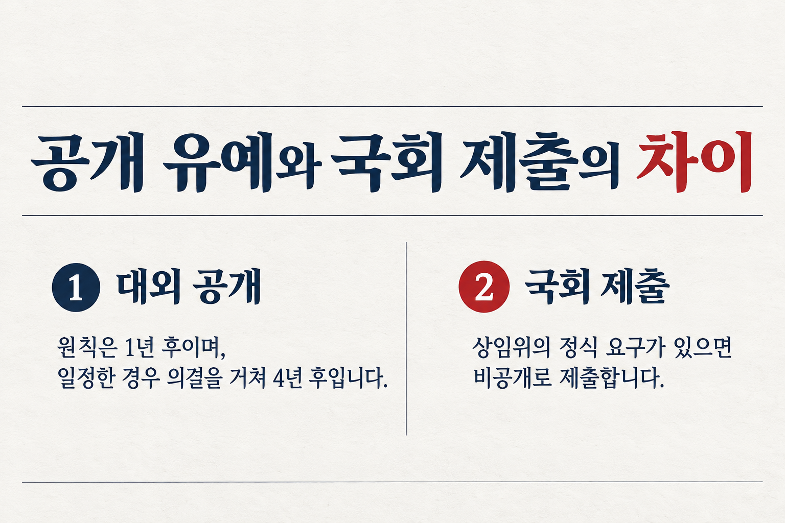 대외 공개가 유예된 회의록도 상임위가 요구하면 비공개로 제출해야 합니다. (자료: 법제처 국가법령정보센터)